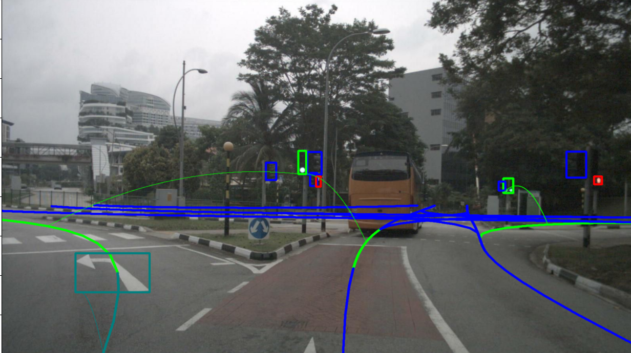 OpenlaneV3